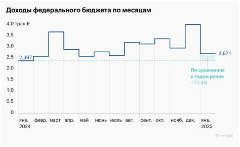 Азербайджан: Прогнозируемое сокращение бюджетного дефицита к 2030 году