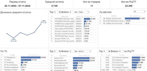 Эффективная отчетность на производстве для оптимизации поставок