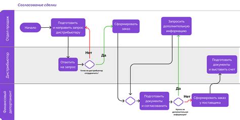 Эффективная отчетность в производстве и поставках: как автоматизировать процессы