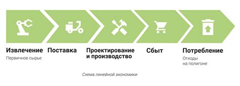 Эффективные стратегии развития бизнеса в сфере производства и поставок
