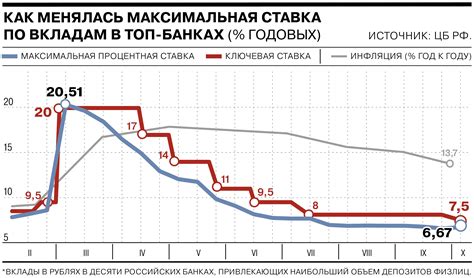 Гибкий подход Минфина к выпуску гособлигаций в условиях давления на процентные ставки