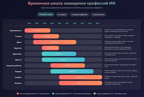 Индустриальные новости: Влияние на рынок и производство