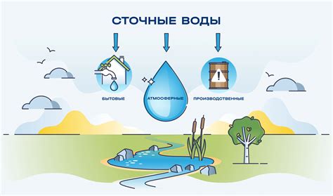 Инновационные подходы к утилизации осадков сточных вод: ключевые моменты встречи в Санкт-Петербурге