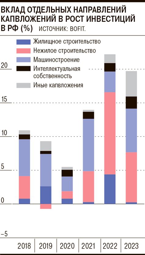 Инвестиции в будущее: "Норникель" направит $100 млн на инновации в палладиевой отрасли до 2030 года