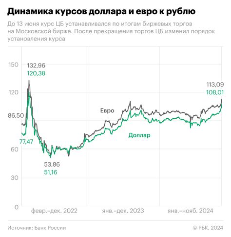 Как изменились курсы доллара и евро к рублю 15 апреля 2026 года: свежие данные и аналитика
