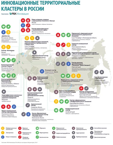 Как Ленинградская область преобразует экономику с помощью инновационных кластеров