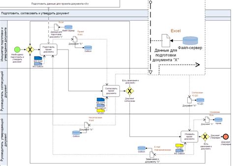Как "Роснефть" трансформирует производство с помощью современных ИТ-решений