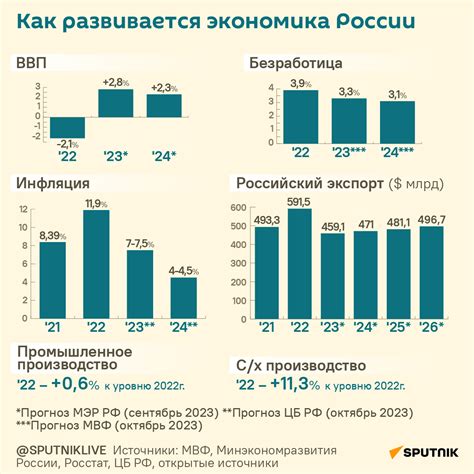 Как развивается экономика Ставрополья: ключевые тенденции 2026 года