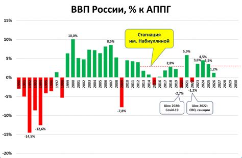 Как Россия удерживает экономическую стабильность и рубль в условиях неопределенности