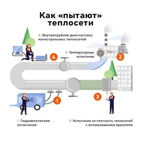 Как Теплосети Крымского района Ускоряют Ремонтные Работы для Вашего Комфорта