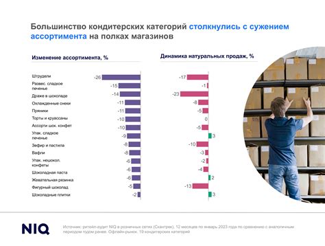 Как выводить бизнес на новый уровень: главные тренды индустрии производства