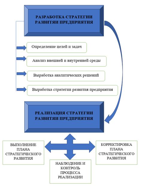 Лучшие стратегии развития бизнеса в условиях современного рынка