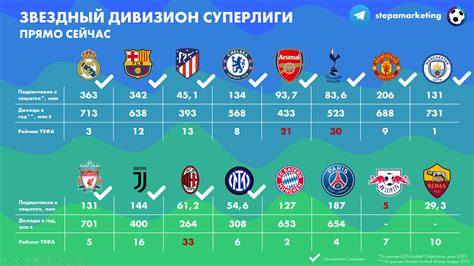 Лучшие звёзды женской Суперлиги 2025/26: кто вошёл в идеальный состав?