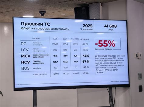 Новости отрасли производства и поставок: свежие данные 2026