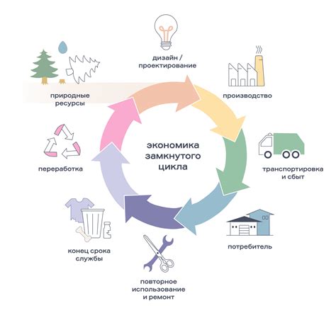 Новые участники консорциума «Экономика замкнутого цикла» РЭО: три университета расширяют сотрудничество
