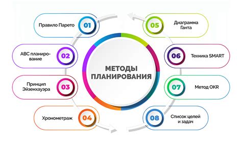 Основы финансового планирования для поставщиков с 2018 года