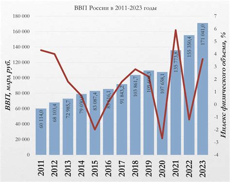 Перспективы экономики Азербайджана: обновленные прогнозы ВВП на 2026 год