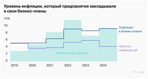 Прогноз инфляции в Азербайджане: ожидания на 2030 год и ключевые аспекты экономики