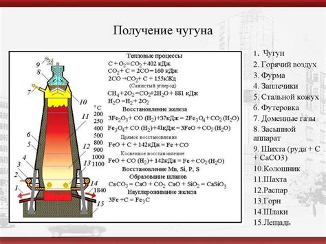 Производство и поставка г/к стали: как улучшить качество и контроль