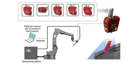 Роль автоматизации в современном промышленном производстве