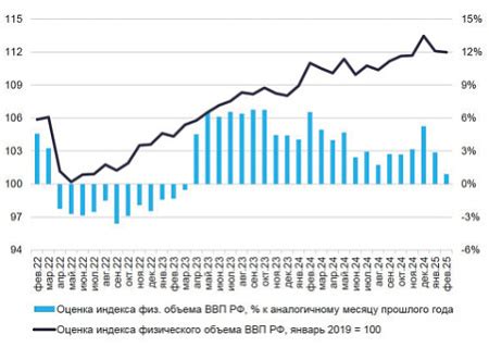 Российская экономика продолжает спад: анализ причин и перспектив