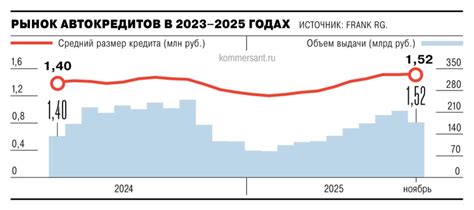 Рост автокредитования в России: увеличение выдач на 13% и перспективы рынка