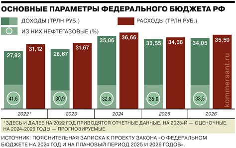 Среднесрочные финансовые ориентиры России на 2027–2030 годы: ключевые моменты бюджета