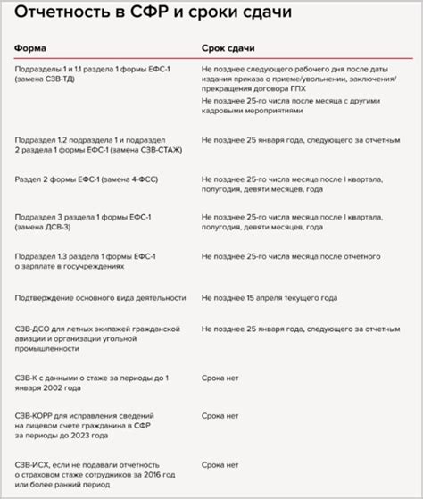 Сроки сдачи отчетности для производства и поставок: важные детали