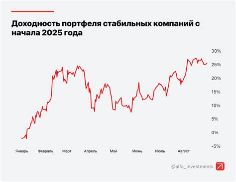 Устойчивые лидеры рынка: Анализ перспектив НЛМК, В2В-РТС и Т-Технологий