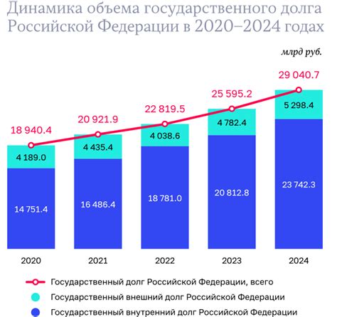 В России разоблачена масштабная схема фиктивного НДС на сумму более триллиона рублей
