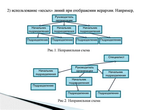 Влияние финансовых решений на производственные процессы