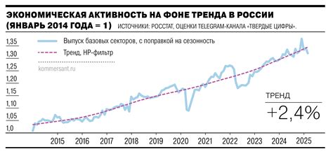 Влияние глобальной экономики на поставки с 2018 года